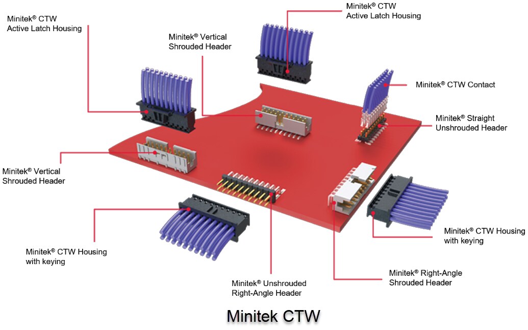 ミモフル様2 Minitek 2.00mm Space-Saving Connectors - Amphenol FCI | Mouser